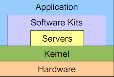 ../../../_images/lesson_15_kits.png